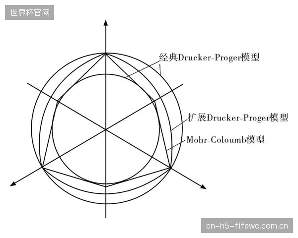 中国及中东市场正在“跳跃式”发展:直接采纳基于有限元校准的欧盟围栏安全标准,以规避未来五年的安全事故风险 中国及中东市场正在“跳跃式”发展:直接采纳基于有限元校准的欧盟围栏安全标准,以规避未来五年的安全事故风险